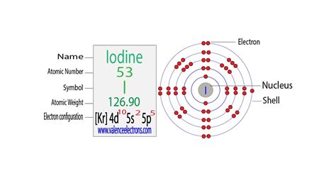 electronic configuration for iodine